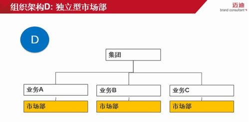 深度解析集團品牌管理體系 架構(gòu)、策略與協(xié)同之道