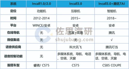 2020年中國(guó)自主品牌主機(jī)廠車(chē)聯(lián)網(wǎng)產(chǎn)品分析報(bào)告 品牌戰(zhàn)略管理視角