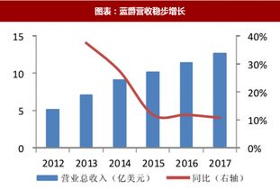 2018年國(guó)外寵物食品行業(yè)品牌經(jīng)營(yíng)策略及優(yōu)劣勢(shì)分析