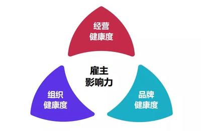2018中國(guó)房地產(chǎn)最佳雇主企業(yè)30強(qiáng)出爐 雇主影響力、組織效能與薪酬調(diào)研成果發(fā)布